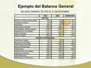 Ejemplo del Balance General 