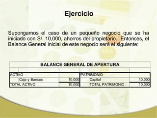 Supongamos el caso de un pequeño negocio que se ha iniciado con S/. 10,000, ahorros del propietario.  Entonces, el Balance General inicial de este negocio será el siguiente: Ejercicio 