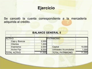 Se canceló la cuenta correspondiente a la mercadería adquirida al crédito. Ejercicio 