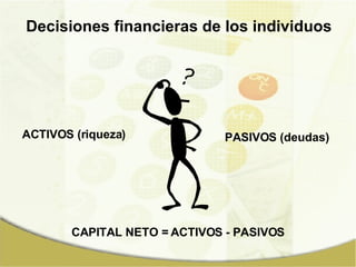 Decisiones financieras de los individuos ACTIVOS (riqueza) PASIVOS (deudas) CAPITAL NETO = ACTIVOS - PASIVOS 