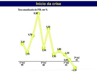 Início da crise PROFESSOR MARCELUS FONSECA - marcelusfonseca@gmail.com 