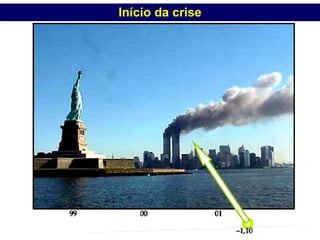 Início da crise PROFESSOR MARCELUS FONSECA - marcelusfonseca@gmail.com 