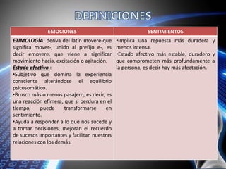 EMOCIONES SENTIMIENTOS
ETIMOLOGÍA: deriva del latín movere-que
significa mover-, unido al prefijo e-, es
decir emovere, que viene a significar
movimiento hacia, excitación o agitación.
Estado afectivo :
•Subjetivo que domina la experiencia
consciente alterándose el equilibrio
psicosomático.
•Brusco más o menos pasajero, es decir, es
una reacción efímera, que si perdura en el
tiempo, puede transformarse en
sentimiento.
•Ayuda a responder a lo que nos sucede y
a tomar decisiones, mejoran el recuerdo
de sucesos importantes y facilitan nuestras
relaciones con los demás.
•Implica una repuesta más duradera y
menos intensa.
•Estado afectivo más estable, duradero y
que comprometen más profundamente a
la persona, es decir hay más afectación.
 