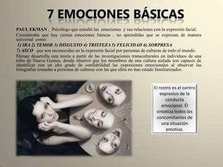 PAUL EKMAN , Psicólogo que estudió las emociones y sus relaciones con la expresión facial.
Consideraba que hay ciertas emociones básicas , no aprendidas que se expresan de manera
universal como:
1) IRA 2) TEMOR 3) DISGUSTO 4) TRISTEZA 5) FELICIDAD 6) SORPRESA
7) ASCO que son reconocidas en la expresión facial por personas de culturas de todo el mundo.
Ekman desarrolla esta teoría a partir de las investigaciones transculturales en individuos de una
tribu de Nueva Guinea, donde observó que los miembros de una cultura aislada son capaces de
identificar con un alto grado de confiabilidad las expresiones emocionales al observar las
fotografías tomadas a personas de culturas con las que ellos no han estado familiarizados.
El rostro es el centro
expresivo de la
conducta
emocional. Él
sintetiza todos los
concomitantes de
una situación
emotiva.
 