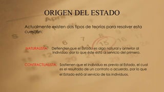 ORIGEN DEL ESTADO 
Actualmente existen dos tipos de teorías para resolver esta 
cuestión: 
NATURALISTA. Defienden que el Estado es algo natural y anterior al 
individuo, por lo que éste está al servicio del primero. 
CONTRACTUALISTA. Sostienen que el individuo es previo al Estado, el cual 
es el resultado de un contrato o acuerdo, por lo que 
el Estado está al servicio de los individuos. 
 