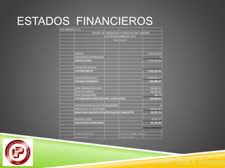 ESTADOS FINANCIEROS 
RCP IMAGEN S.A.C. 
ESTADO DE GANANCIAS Y PERDIDAS POR FUNCION 
AL 31 DE DICIEMBRE DEL 2013 
(NUEVOS SOLES) 
VENTAS 1,326,110.64 
DESCUENTOS OTORGADOS 0 
VENTAS NETAS 1,326,110.64 
COSTOS DE VENTAS - 
UTILIDAD BRUTA 1,326,110.64 
COSTO OPERATIVOS -1,002,825.17 
UTILIDAD OPERATIVA 323,285.47 
GTOS ADMINISTRATIVOS -90,387.91 
GTOS DE VENTAS -96,192.20 
GTOS FINANCIEROS -665.74 
UTILIDAD NETA ANTES DE PART. E IMPUESTOS 136,039.62 
PARTICIPACION DE LOS TRABAJADORES 0 
IMPUESTO A LA RENTA 2013 -40,811.89 
RESULTADO DESPUES DE PARTICIPACION E IMPUESTO 95,227.73 
RESERVA LEGAL -9,522.77 
RESULTADO ACUMULADO 85,704.96 
Rodolfo Carrillo Paiva Cpc Jose A. Paredes vilcayauri 
Gerente General Contador General 
CPC JOSE A. PAREDES  