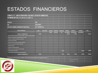 ESTADOS FINANCIEROS 
FORMATO 3.19 : "LIBRO DE INVENTARIOS Y BALANCES - ESTADO DE CAMBIOS EN EL 
PATRIMONIO NETO DEL 01.01.2013 AL 31.12.2013" (1) 
EJERCICIO: 2013 
RUC: 20521374897 
APELLIDOS Y NOMBRES, DENOMINACIÓN O RAZÓN SOCIAL: R.C.P. IMAGEN S.A.C. 
CUENTAS PATRIMONIALES Capital Capital Adicional Acciones de Excedente de Reserva Legal Resultados Resultados Resultados TOTAL 
Inversión Revaluación 2013 Acumualdos 2011 Acumulados 2012 Acumulados 2013 
SALDOS AL 01 DE ENERO DE 2013 24,000.00 90,921.00 117,857.00 0 232,778.00 
CPC JOSE A. PAREDES 1. Efecto acumulado de los cambios en las políticas contables y la corrección de errores sustanciales - 
2. Distribuciones o asignaciones de utilidades efectuadas en el período - 
3. Dividendos y participaciones acordados durante el período - 
4. Nuevos aportes de accionistas - 
5. Movimiento de prima en la colocación de aportes y donaciones - 
6. Incrementos o disminuciones por fusiones o escisiones - 
7. Revaluación de activos - 
8. Capitalización de partidas patrimoniales - 
9. Redención de Acciones de Inversión o reducción de capital - 
10. Utilidad (pérdida) Neta del ejercicio 9,523.00 85,705.00 95,228.00 
11. Otros incrementos o disminuciones de las partidas patrimoniales - 
SALDOS AL 01 DE ENERO DE 2014 24,000.00 - - - 9,523.00 90,921.00 117,857.00 85,705.00 328,006.00 
(1) Se podrá hacer uso del formato aprobado por la CONASEV, en tanto se cumpla con registrar la información mínima requerida para este Formato. 
CPC JOS E A . P A R EDES VILCA YAUR I 
Co ntado r general 
 