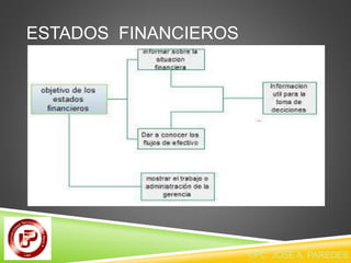 ESTADOS FINANCIEROS 
CPC JOSE A. PAREDES V. 
 