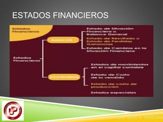ESTADOS FINANCIEROS 
CPC JOSE A. PAREDES  