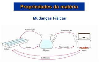 Propriedades da matéria Mudanças Físicas 
