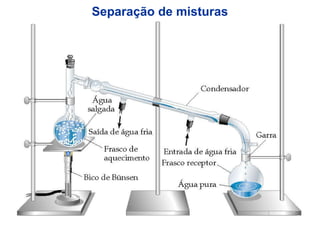 Separação de misturas 