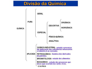 Divisão da Química  
