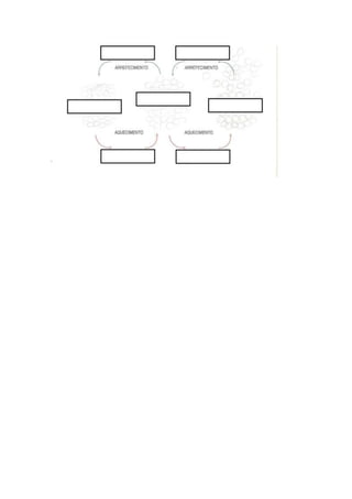 Guião exploratório