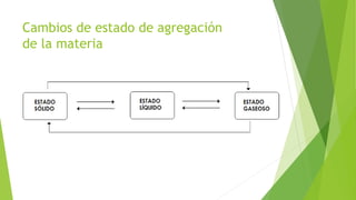 Cambios de estado de agregación
de la materia