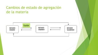 Cambios de estado de agregación
de la materia
fusión