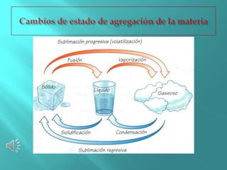 Química 1 Primer Parcial Estados de Agregacion de la Materia