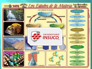 Química 1 Primer Parcial Estados de Agregacion de la Materia
