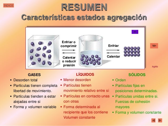 Estados De Agregacion De La Materia