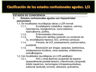 Clasificación de los estados confusionales agudos. 1/2
 