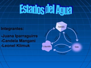Integrantes:
-Juana Iparraguirre
-Candela Mangani
-Leonel Klimuk
 