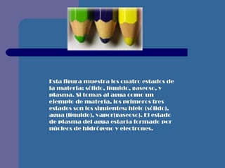 Esta figura muestra los cuatro estados de la materia: sólido, líquido, gaseoso, y plasma. Si tomas al agua como un ejemplo de materia, los primeros tres estados son los siguientes: hielo (sólido), agua (líquido), vapor(gaseoso). El estado de plasma del agua estaría formado por núcleos de hidrógeno y electrones.  