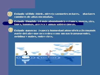     .   Estado sólido   (hielo, nieve): casquetes polares,  glaciares cumbres de altas montañas.   Estado líquido   (el más abundante): océanos, mares, ríos, lagos, lagunas, arroyos y aguas subterráneas.  Estado gaseoso   (vapor): humedad atmosférica (formando parte del aire que nos rodea como un gas transparente), neblina y nubes, entre otros. 