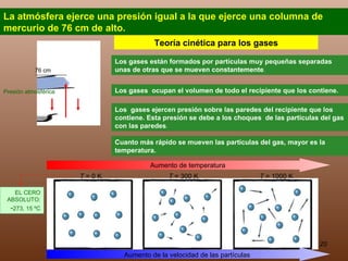 La atmósfera ejerce una presión igual a la que ejerce una columna de mercurio de 76 cm de alto. Teoría cinética para los gases Los gases están formados por partículas muy pequeñas separadas unas de otras que se mueven constantemente . Los gases  ocupan el volumen de todo el recipiente que los contiene. Los  gases ejercen presión sobre las paredes del recipiente que los contiene. Esta presión se debe a los choques  de las partículas del gas con las paredes . Cuanto más rápido se mueven las partículas del gas, mayor es la temperatura. Presión atmosférica  76 cm Aumento de temperatura T  = 0 K T  = 300 K T  = 1000 K EL CERO ABSOLUTO:  - 273, 15 ºC Aumento de la velocidad de las partículas 