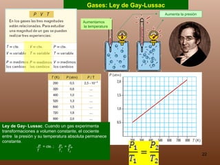 Gases: Ley de  Gay-Lussac Aumenta la presión Aumentamos  la temperatura Ley de Gay- Lussac . Cuando un gas experimenta transformaciones a volumen constante, el cociente entre  la presión y su temperatura absoluta permanece constante . P  P 1  P 2 T  T 1  T 2 = cte. ; =  