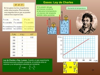 Gases: Ley de Charles Si la presión del gas permanece constante  al elevarse la temperatura,  el volumen del recipiente también debe aumentar.  Aumenta la temperatura Ley de Charles y Gay- Lussac . Cuando un gas experimenta transformaciones a presión constante, el cociente entre el volumen y su temperatura absoluta es constante. V  V 1  V 2 T  T 1  T 2 = cte ; =  