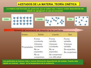 La materia está formada por partículas que se hallan más o menos unidas dependiendo del estado de agregación en que se encuentre. Sólido Líquido Gas Las partículas se mueven más o menos libremente dependiendo del estado. Cuanto más rápido se mueven,  mayor  es la temperatura de la sustancia. 4-ESTADOS DE LA MATERIA. TEORÍA CINÉTICA Aumento del movimiento de vibración de las partículas 