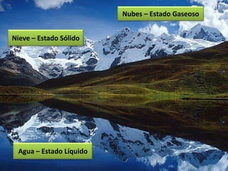 Nubes – Estado Gaseoso


Nieve – Estado Sólido




 Agua – Estado Líquido
 