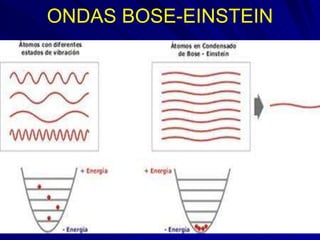 ONDAS BOSE-EINSTEIN 