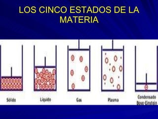 LOS CINCO ESTADOS DE LA MATERIA 