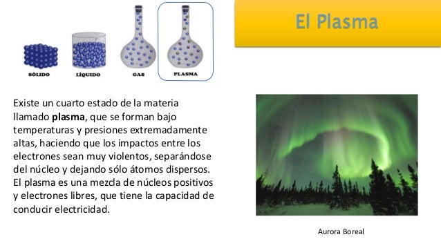 Estados de la materia Estados de la materia