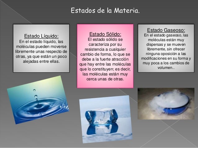 Estados de la Materia.