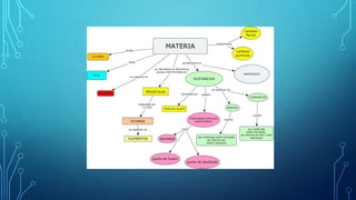 Estados de la materia (3)