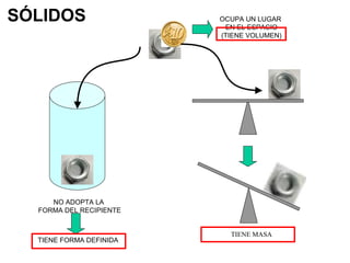 SÓLIDOS                  OCUPA UN LUGAR
                          EN EL ESPACIO
                         (TIENE VOLUMEN)




     NO ADOPTA LA
  FORMA DEL RECIPIENTE


                           TIENE MASA
  TIENE FORMA DEFINIDA
 