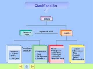 Clasificación
 