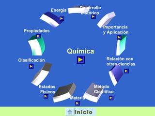 Desarrollo
                Energía
                              histórico


                                           Importancia
  Propiedades                              y Aplicación



                          Química
Clasificación                               Relación con
                                            otras ciencias




         Estados                     Método
          Físicos                    Científico
                          Materia


                            Inicio
 