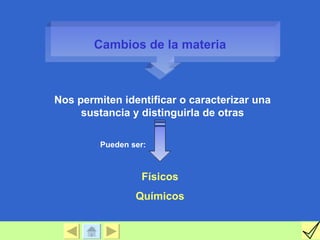 Cambios de la materia



Nos permiten identificar o caracterizar una
     sustancia y distinguirla de otras

         Pueden ser:



                  Físicos
                 Químicos
 