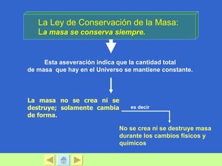 La Ley de Conservación de la Masa:
   La masa se conserva siempre.


     Esta aseveración indica que la cantidad total
de masa que hay en el Universo se mantiene constante.




La masa no se crea ni se
destruye; solamente cambia       es decir
de forma.

                             No se crea ni se destruye masa
                             durante los cambios físicos y
                             químicos
 