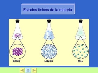 Estados físicos de la materia
 
