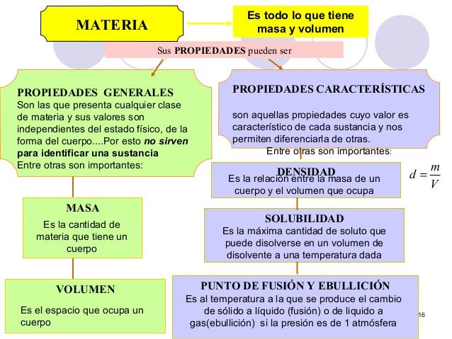 Estados de la materia y propiedades