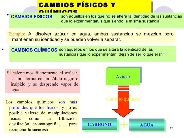 https://image.slidesharecdn.com/estadosdelamateriaypropiedades-130326081037-phpapp01/95/estados-de-la-materia-y-propiedades-25-638.jpg?cb=1364285492