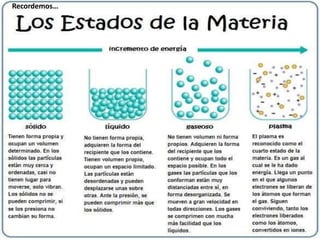 Estados de la materia y transformaciones..pptx