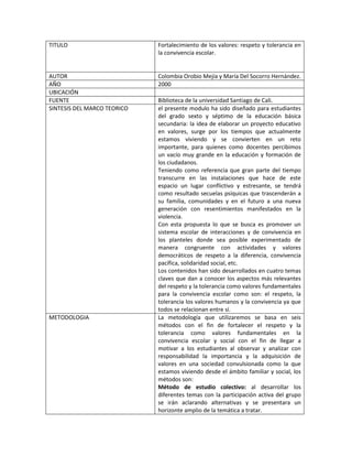 TITULO                       Fortalecimiento de los valores: respeto y tolerancia en
                             la convivencia escolar.


AUTOR                        Colombia Orobio Mejía y María Del Socorro Hernández.
AÑO                          2000
UBICACIÓN
FUENTE                       Biblioteca de la universidad Santiago de Cali.
SINTESIS DEL MARCO TEORICO   el presente modulo ha sido diseñado para estudiantes
                             del grado sexto y séptimo de la educación básica
                             secundaria: la idea de elaborar un proyecto educativo
                             en valores, surge por los tiempos que actualmente
                             estamos viviendo y se convierten en un reto
                             importante, para quienes como docentes percibimos
                             un vacío muy grande en la educación y formación de
                             los ciudadanos.
                             Teniendo como referencia que gran parte del tiempo
                             transcurre en las instalaciones que hace de este
                             espacio un lugar conflictivo y estresante, se tendrá
                             como resultado secuelas psíquicas que trascenderán a
                             su familia, comunidades y en el futuro a una nueva
                             generación con resentimientos manifestados en la
                             violencia.
                             Con esta propuesta lo que se busca es promover un
                             sistema escolar de interacciones y de convivencia en
                             los planteles donde sea posible experimentado de
                             manera congruente con actividades y valores
                             democráticos de respeto a la diferencia, convivencia
                             pacífica, solidaridad social, etc.
                             Los contenidos han sido desarrollados en cuatro temas
                             claves que dan a conocer los aspectos más relevantes
                             del respeto y la tolerancia como valores fundamentales
                             para la convivencia escolar como son: el respeto, la
                             tolerancia los valores humanos y la convivencia ya que
                             todos se relacionan entre sí.
METODOLOGIA                  La metodología que utilizaremos se basa en seis
                             métodos con el fin de fortalecer el respeto y la
                             tolerancia como valores fundamentales en la
                             convivencia escolar y social con el fin de llegar a
                             motivar a los estudiantes al observar y analizar con
                             responsabilidad la importancia y la adquisición de
                             valores en una sociedad convulsionada como la que
                             estamos viviendo desde el ámbito familiar y social, los
                             métodos son:
                             Método de estudio colectivo: al desarrollar los
                             diferentes temas con la participación activa del grupo
                             se irán aclarando alternativas y se presentara un
                             horizonte amplio de la temática a tratar.
 