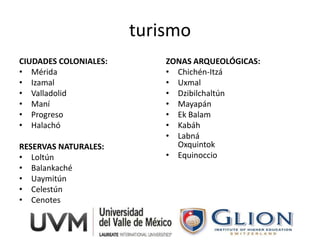 turismo
CIUDADES COLONIALES:       ZONAS ARQUEOLÓGICAS:
• Mérida                   • Chichén-Itzá
• Izamal                   • Uxmal
• Valladolid               • Dzibilchaltún
• Maní                     • Mayapán
• Progreso                 • Ek Balam
• Halachó                  • Kabáh
                           • Labná
RESERVAS NATURALES:          Oxquintok
• Loltún                   • Equinoccio
• Balankaché
• Uaymitún
• Celestún
• Cenotes
 