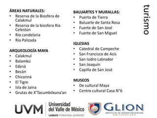 turismo
ÁREAS NATURALES:                BALUARTES Y MURALLAS:
• Reserva de la Biosfera de     • Puerta de Tierra
  Calakmul
                                • Baluarte de Santa Rosa
• Reserva de la biosfera Ría
  Celestún                      • Fuerte de San José
• Río candelaria                • Fuerte de San Miguel
• Río Palizada
                                IGLESIAS
ARQUEOLOGÍA MAYA                • Catedral de Campeche
• Calakmul                      • San Francisco de Asís
• Balamkú                       • San Isidro Labrador
• Edzná                         • San Joaquín
• Becán                         • Capilla de San José
• Chicanná
• El Tigre                      MUSEOS
• Isla de Jaina                 • De cultural Maya
• Grutas de X’Tacumbilxuna’an   • Centro cultural Casa N°6
 