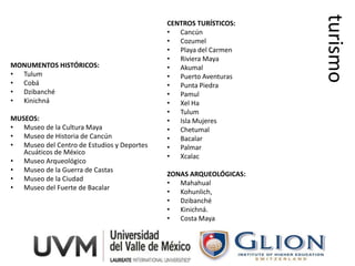 turismo
                                            CENTROS TURÍSTICOS:
                                            • Cancún
                                            • Cozumel
                                            • Playa del Carmen
                                            • Riviera Maya
MONUMENTOS HISTÓRICOS:                      • Akumal
• Tulum                                     • Puerto Aventuras
• Cobá                                      • Punta Piedra
• Dzibanché                                 • Pamul
• Kinichná                                  • Xel Ha
                                            • Tulum
MUSEOS:                                     • Isla Mujeres
• Museo de la Cultura Maya                  • Chetumal
• Museo de Historia de Cancún               • Bacalar
• Museo del Centro de Estudios y Deportes   • Palmar
   Acuáticos de México
                                            • Xcalac
• Museo Arqueológico
• Museo de la Guerra de Castas
                                            ZONAS ARQUEOLÓGICAS:
• Museo de la Ciudad
                                            • Mahahual
• Museo del Fuerte de Bacalar
                                            • Kohunlich,
                                            • Dzibanché
                                            • Kinichná.
                                            • Costa Maya
 