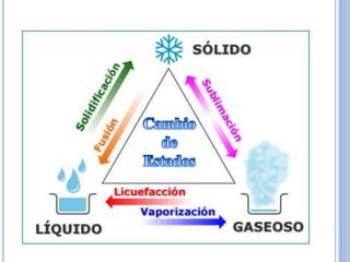Estados de la Materia